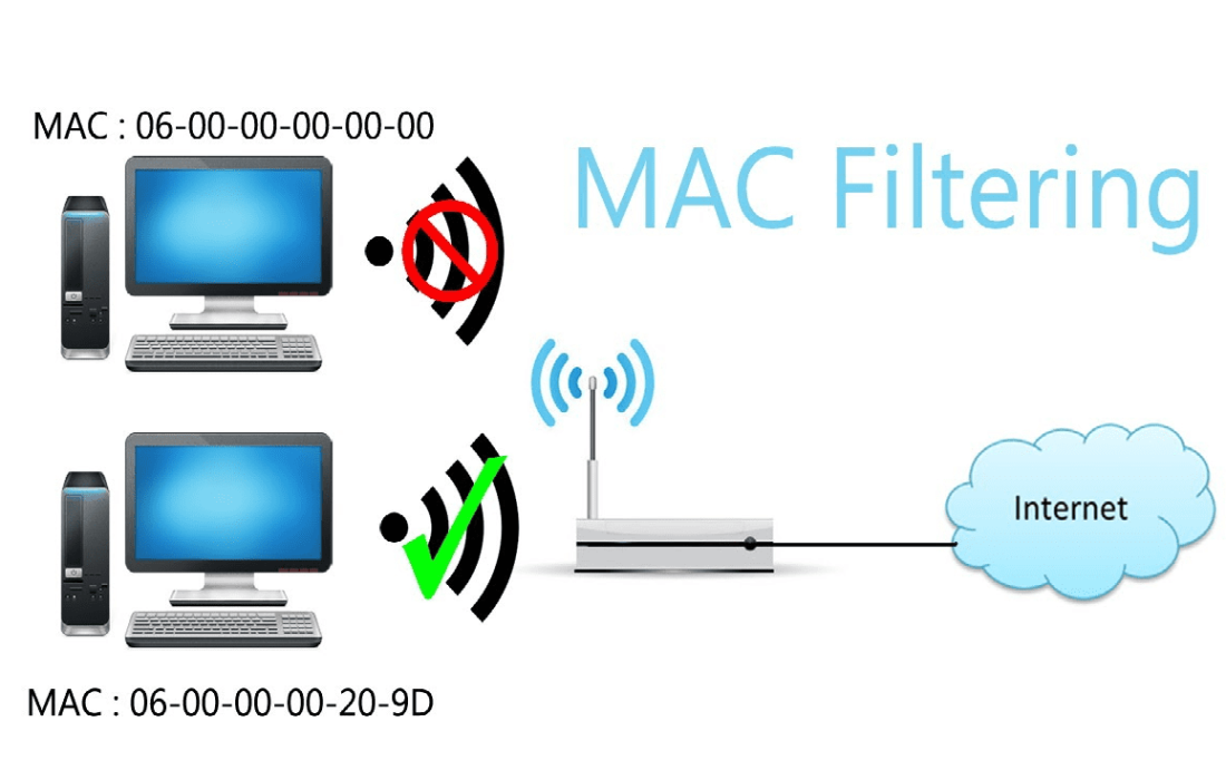 MAC Filtering چیست؟